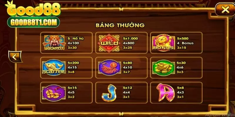 Phân tích biểu tượng và tỷ lệ trả thưởng trong game Thần Tài slot